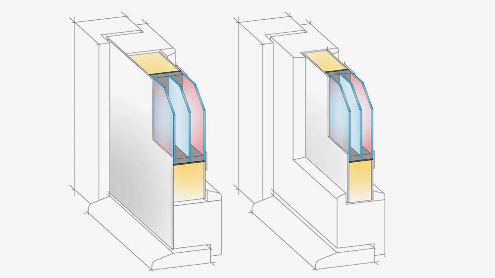 thermique
